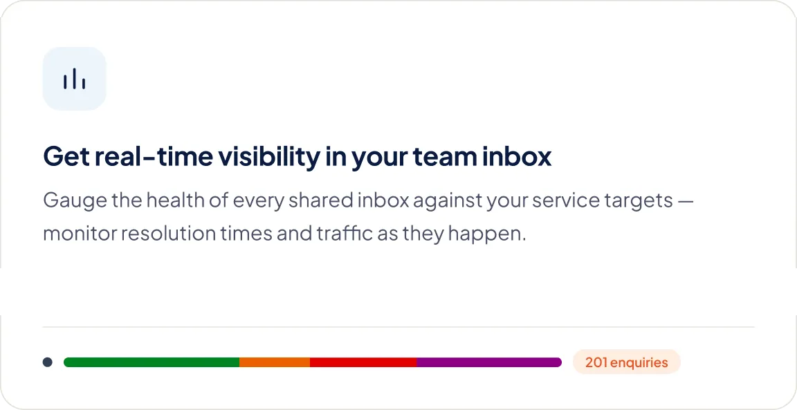 Your response times are dropping and you are not even aware
